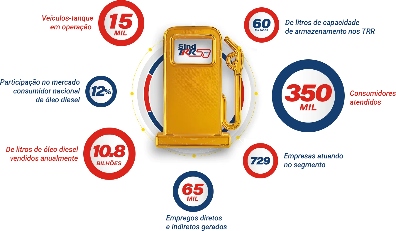 O setor <span>em números</span>