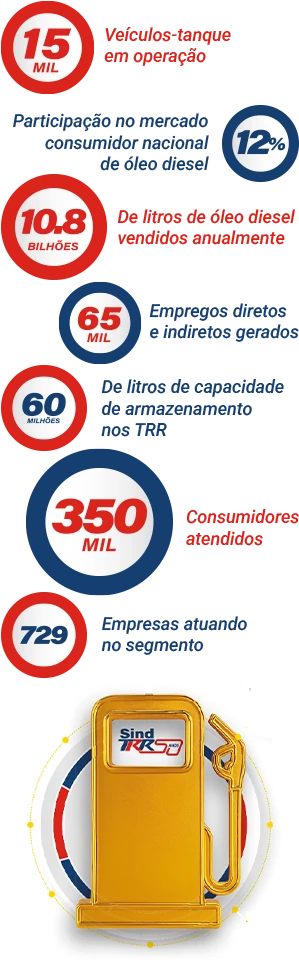 O setor <span>em números</span>